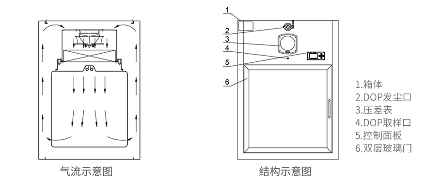 傳遞窗